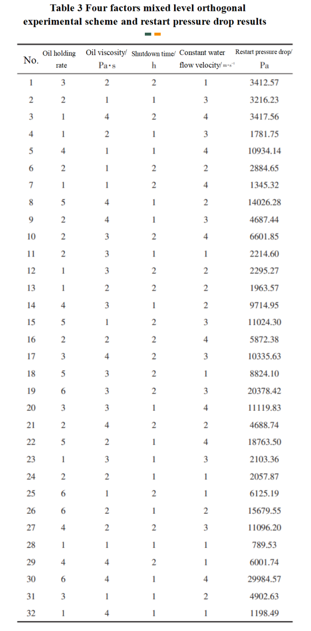Table 3.png